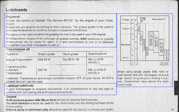 oil grade chart out of date
